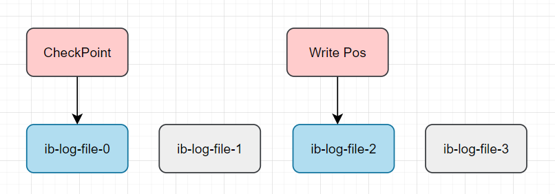 关于MySQL日志，我与阿里P9都聊了些啥？ 