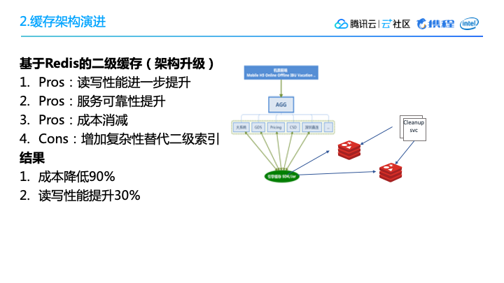 日均20亿流量：携程机票查询系统的架构升级 