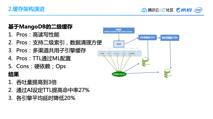 日均20亿流量：携程机票查询系统的架构升级 