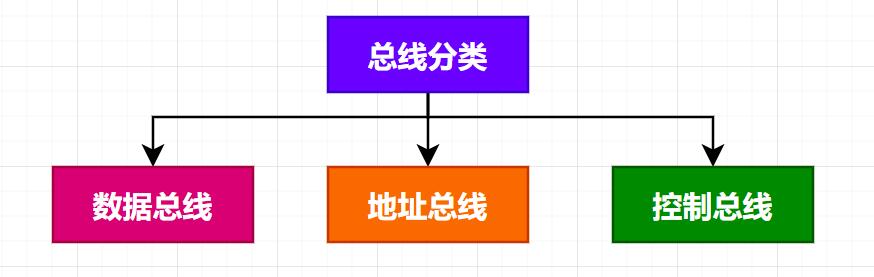 程序员心中的一道坎：主存的编址与计算和串并联系统！ 