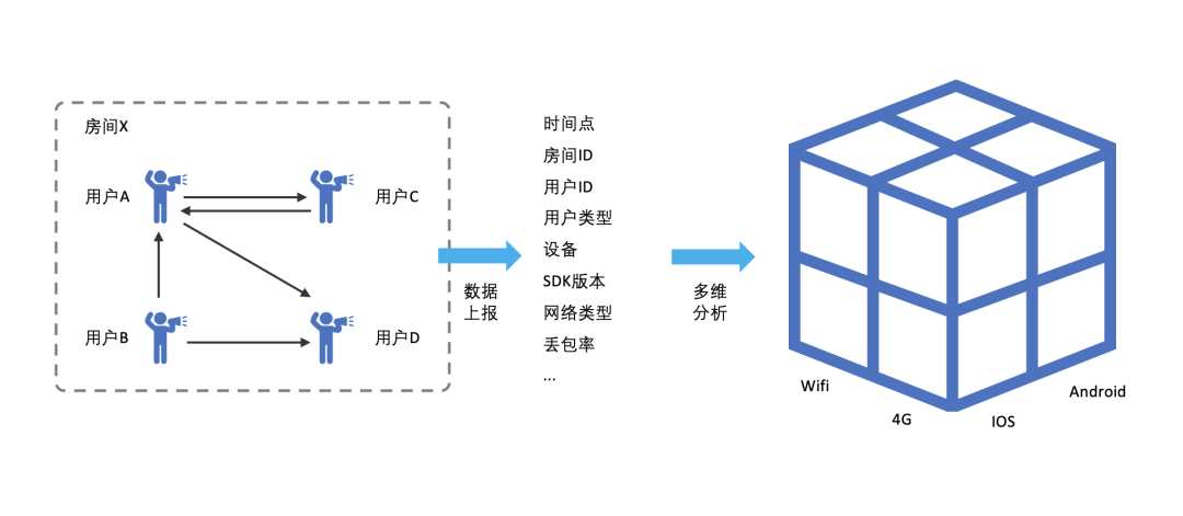 服务质量分析：腾讯会议&腾讯云Elasticsearch玩出了怎样的新操作？ 