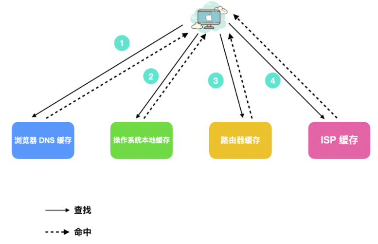 灵魂拷问！浏览器输入「xxxxhub」的背后..... 