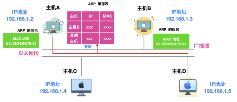 灵魂拷问！浏览器输入「xxxxhub」的背后..... 