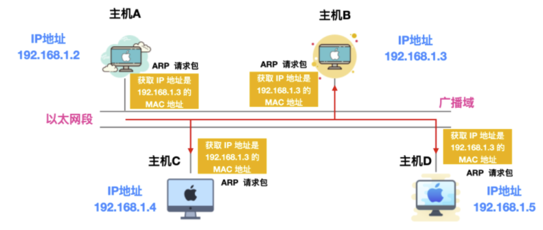 灵魂拷问！浏览器输入「xxxxhub」的背后..... 