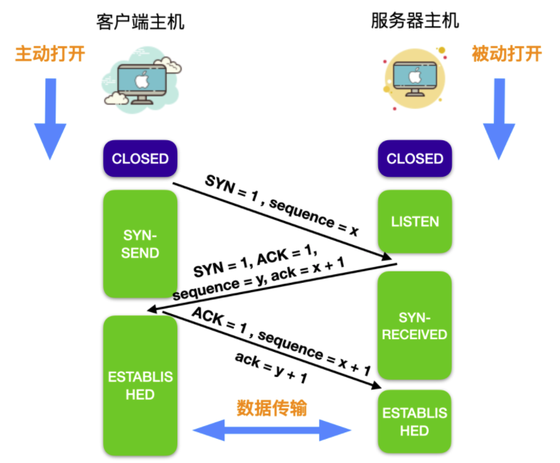 灵魂拷问！浏览器输入「xxxxhub」的背后..... 