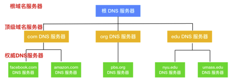 灵魂拷问！浏览器输入「xxxxhub」的背后..... 