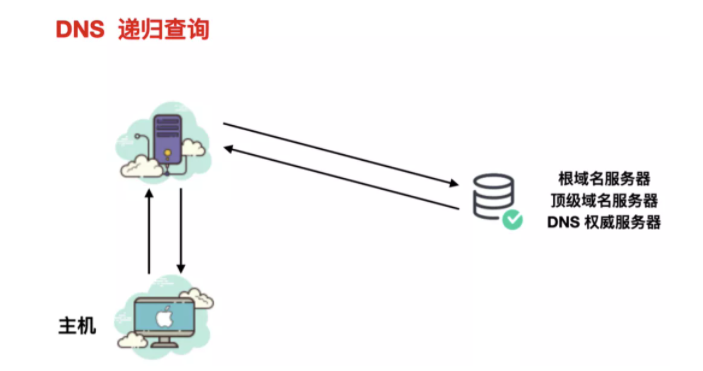 灵魂拷问！浏览器输入「xxxxhub」的背后..... 