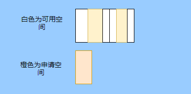 深度揭秘垃圾回收底层，这次让你彻底弄懂她 