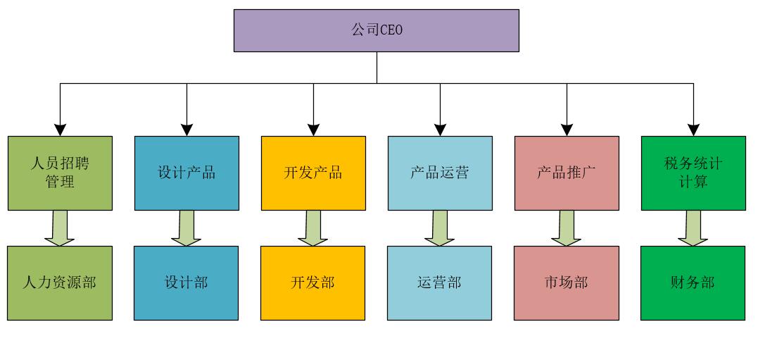 【高并发】学好并发编程，关键是要理解这三个核心问题 