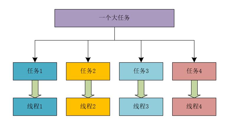 【高并发】学好并发编程，关键是要理解这三个核心问题 