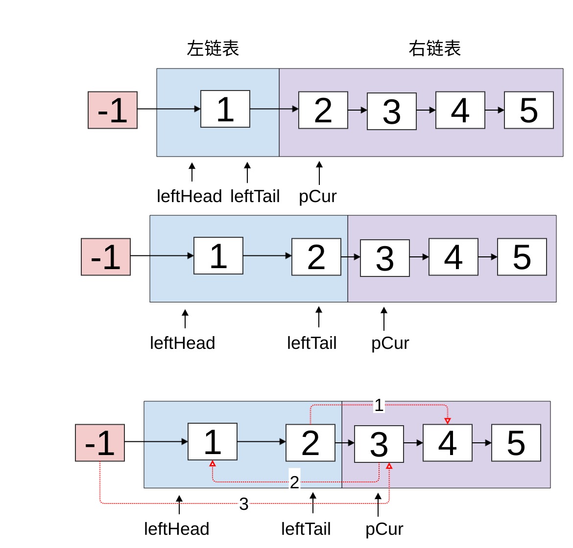 单链表反转 