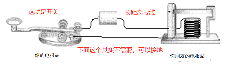 国庆期间，我造了台计算机 