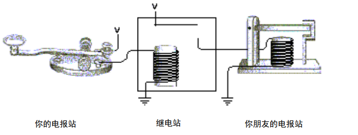 国庆期间，我造了台计算机 