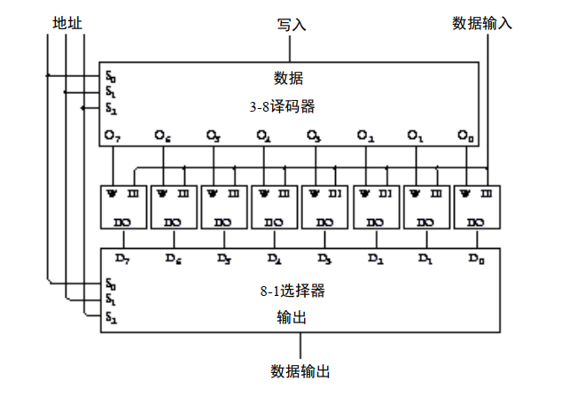 国庆期间，我造了台计算机 