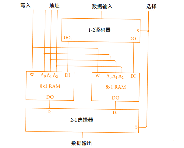 国庆期间，我造了台计算机 