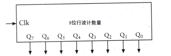 国庆期间，我造了台计算机 