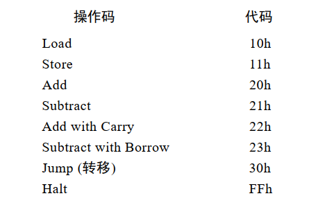 国庆期间，我造了台计算机 