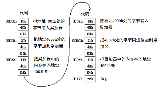 国庆期间，我造了台计算机 