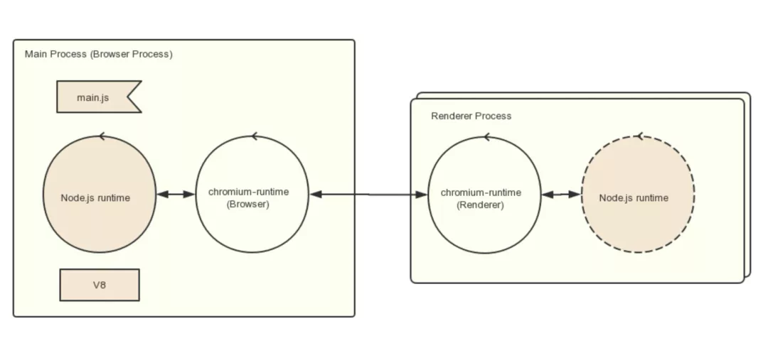 如何用 Electron + WebRTC 开发一个跨平台的视频会议应用 