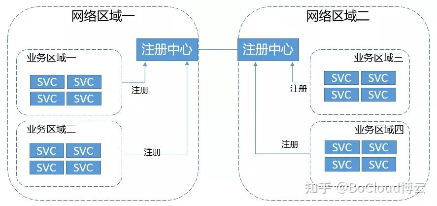 瞎干，就完了！迈好微服务化的第一步 