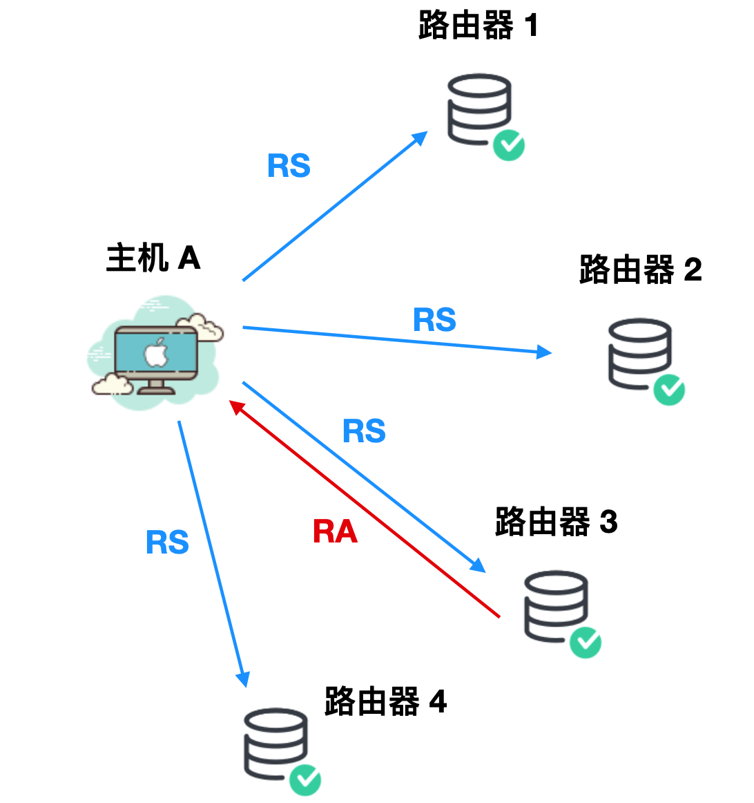 Ping 的工作原理你懂了，那 ICMP 你懂不懂？ 