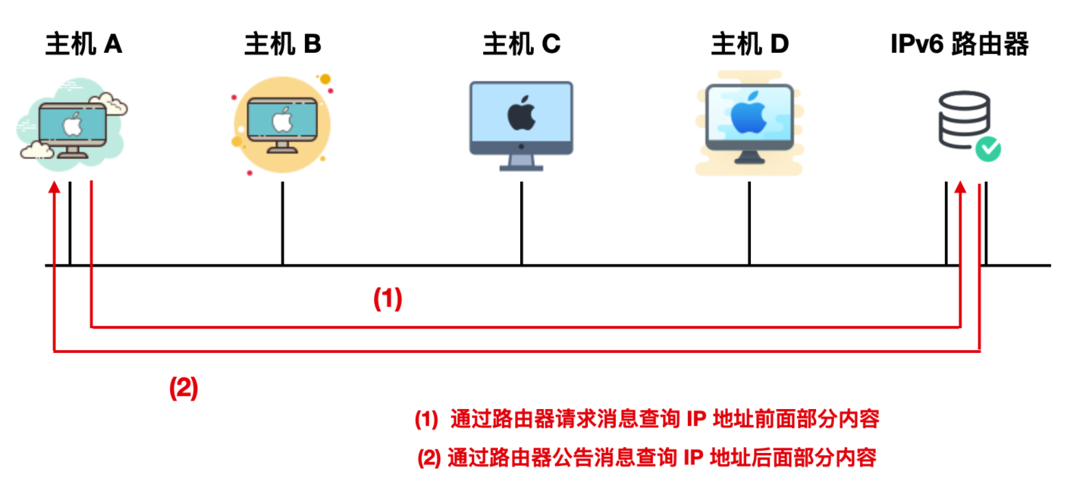 Ping 的工作原理你懂了，那 ICMP 你懂不懂？ 