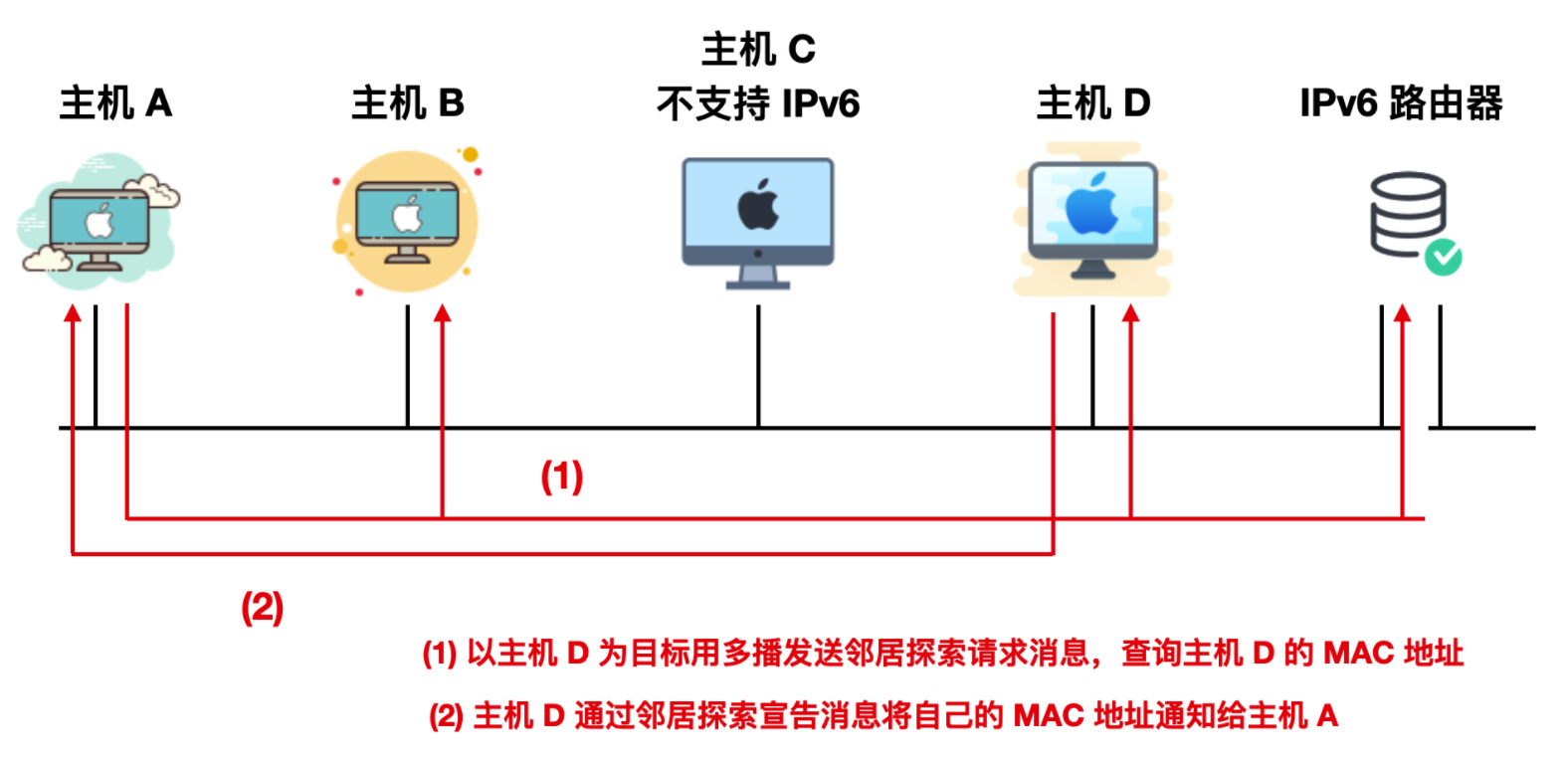 Ping 的工作原理你懂了，那 ICMP 你懂不懂？ 