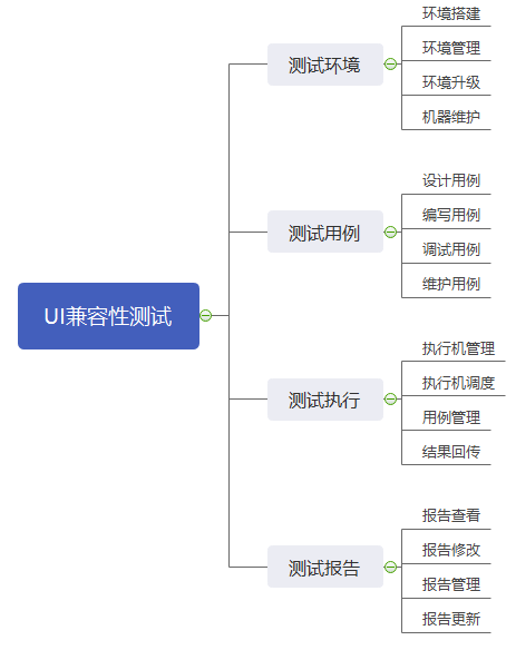 软件“美不美”，UI测试一下就知道 