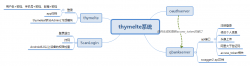 thymeltesys-基于Spring Boot Oauth2的扫码登录框架 