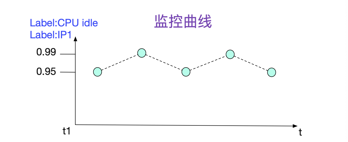 Prometheus时序数据库-内存中的存储结构 