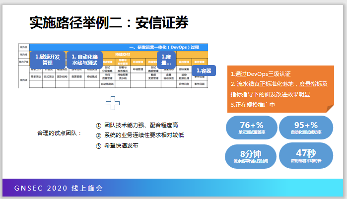 切忌一步到位，谈谈DevOps实施落地 