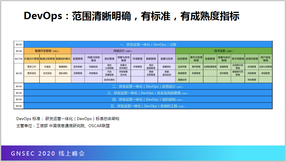 切忌一步到位，谈谈DevOps实施落地 