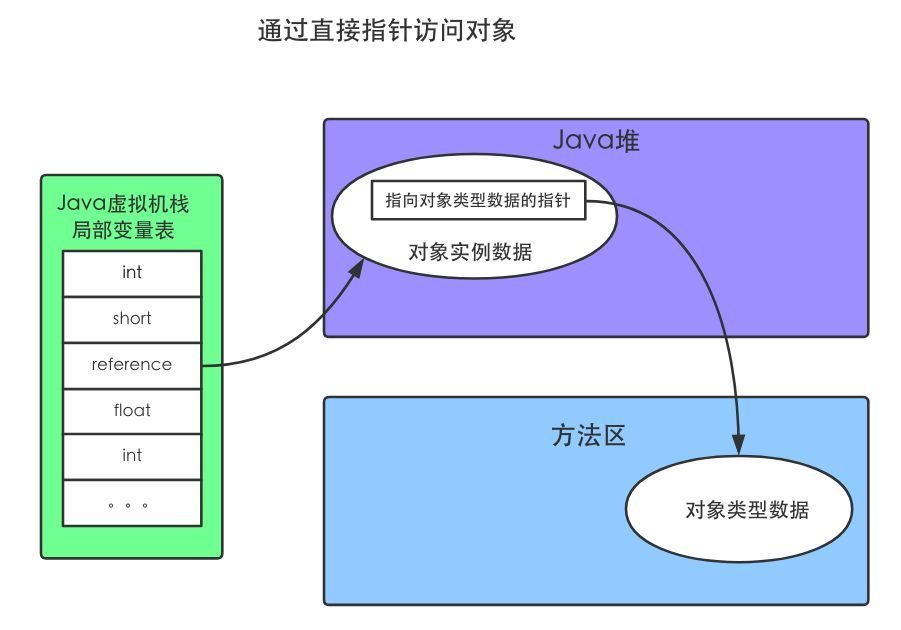 你有认真了解过自己的“Java对象”吗？ 渣男 