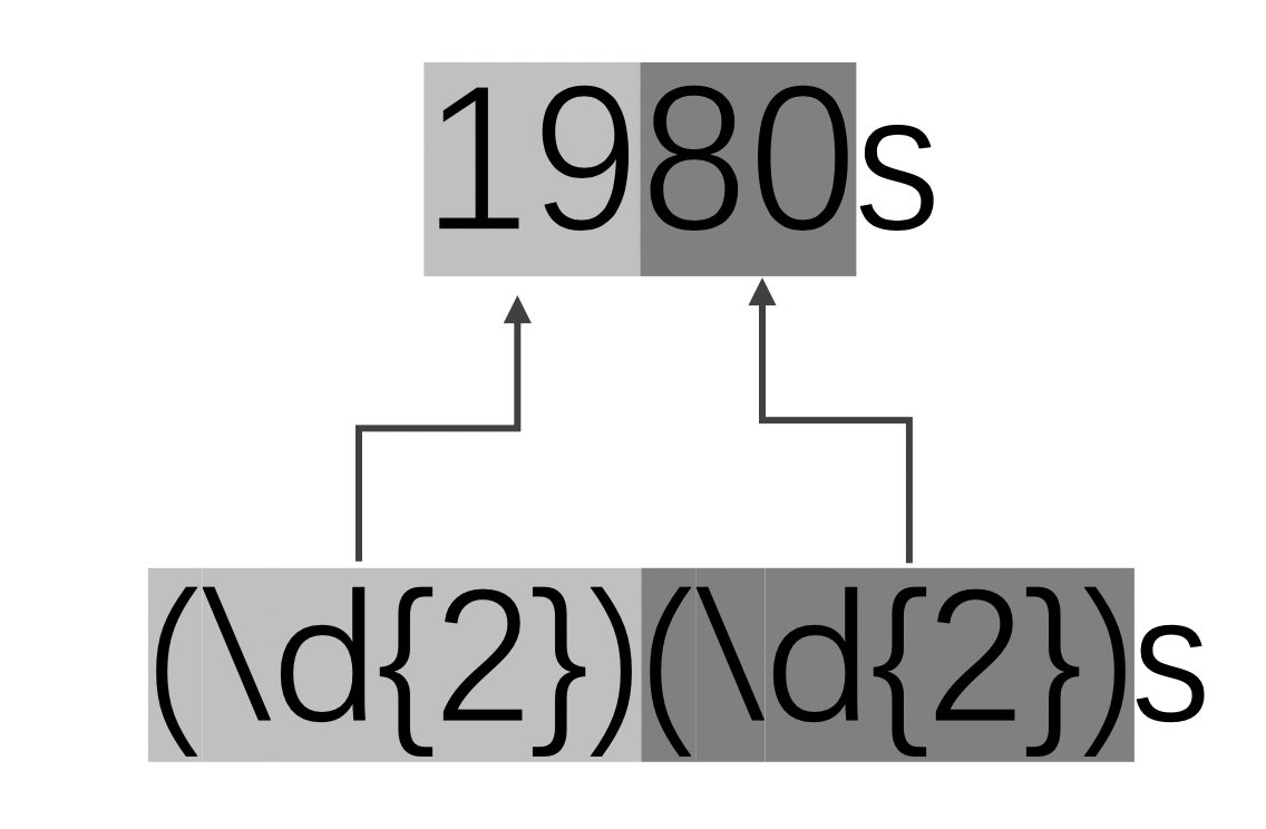 C++与正则表达式入门 