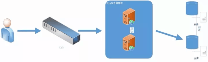 记一次流量暴增造成的“生产事故”优化经历！ 