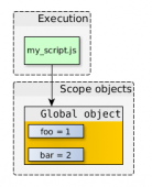 javascript深入浅出图解作用域链和闭包 