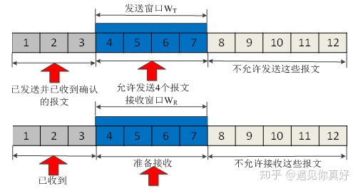 网络传输可靠性技术 