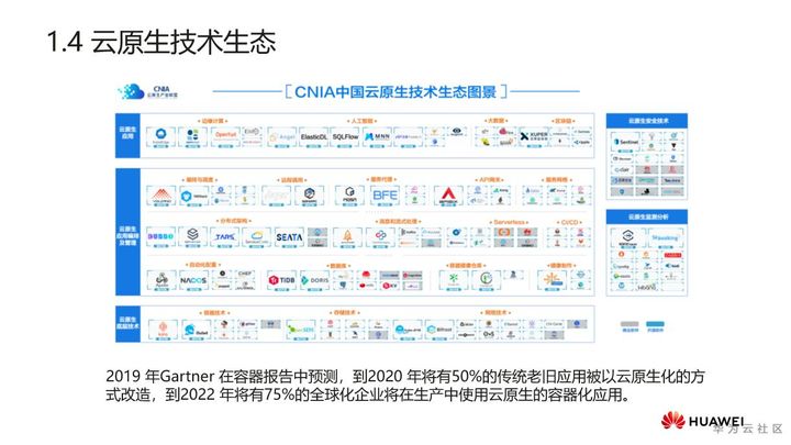 2020HC大会上，这群人在讨论云原生… 