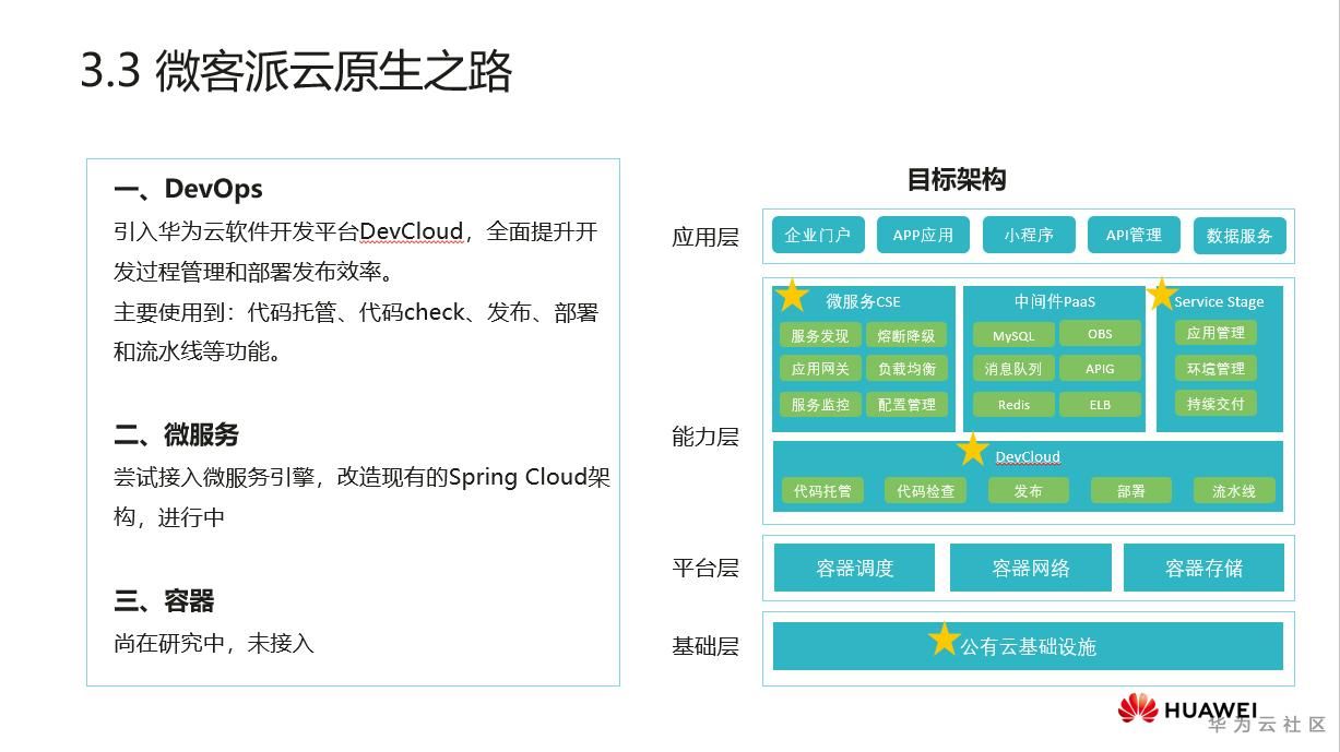 2020HC大会上，这群人在讨论云原生… 