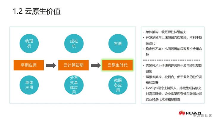 2020HC大会上，这群人在讨论云原生… 