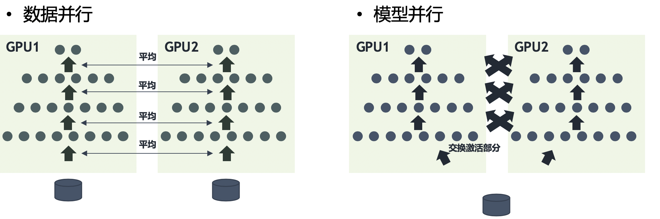 数据集暴增压力下，微信「扫一扫」识物训练如何优雅破局？ 