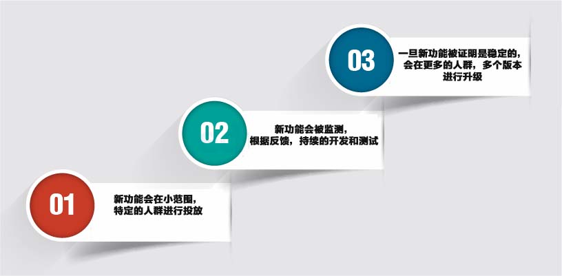 为什么大公司一定要使用DevOps? 