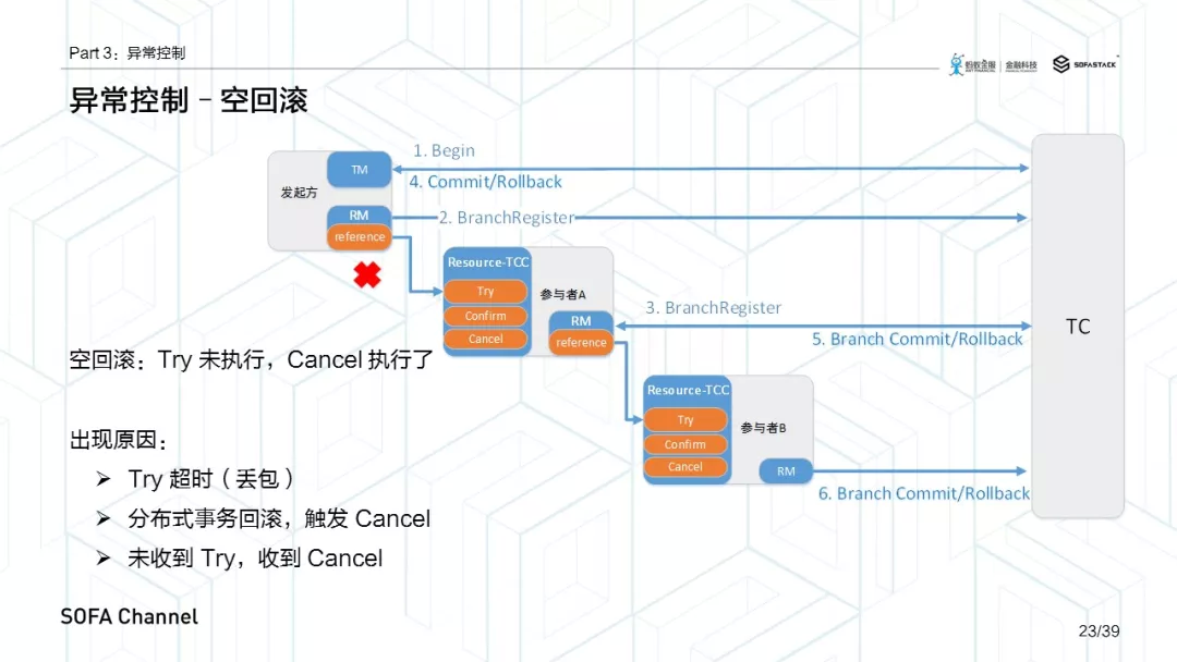 微服务痛点-基于Dubbo + Seata的分布式事务(TCC模式) 