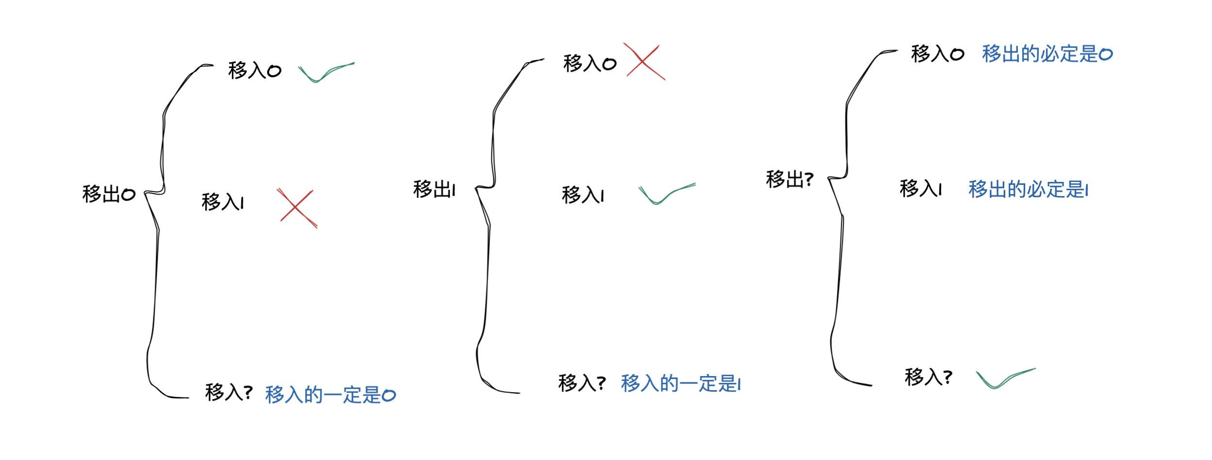 险些翻车，差一点没做出来的基础算法题 