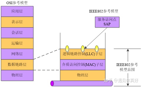 局域网概述 