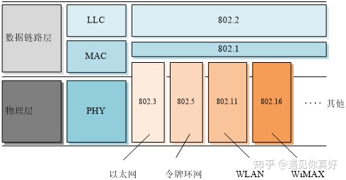 局域网概述 