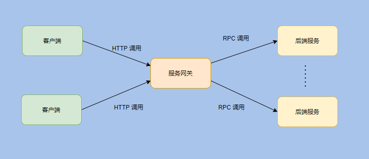 RPC 核心，万变不离其宗 