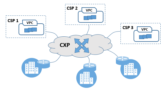 浅谈云网融合与SD-WAN 