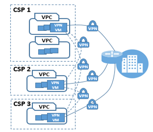 浅谈云网融合与SD-WAN 