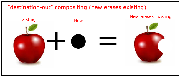 Canvas学习：globalCompositeOperation详解 